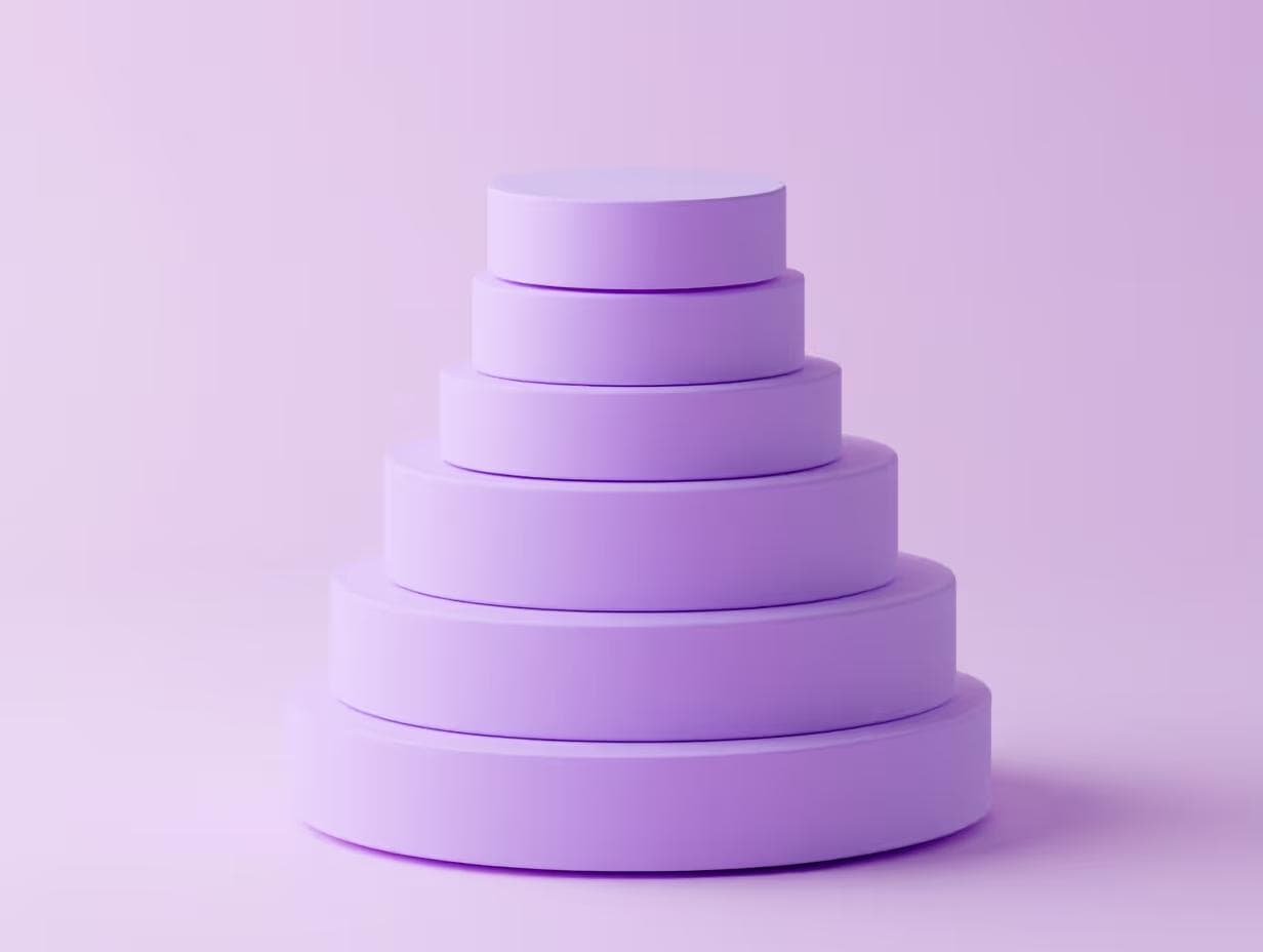 The Six Levels of Agentic Behavior