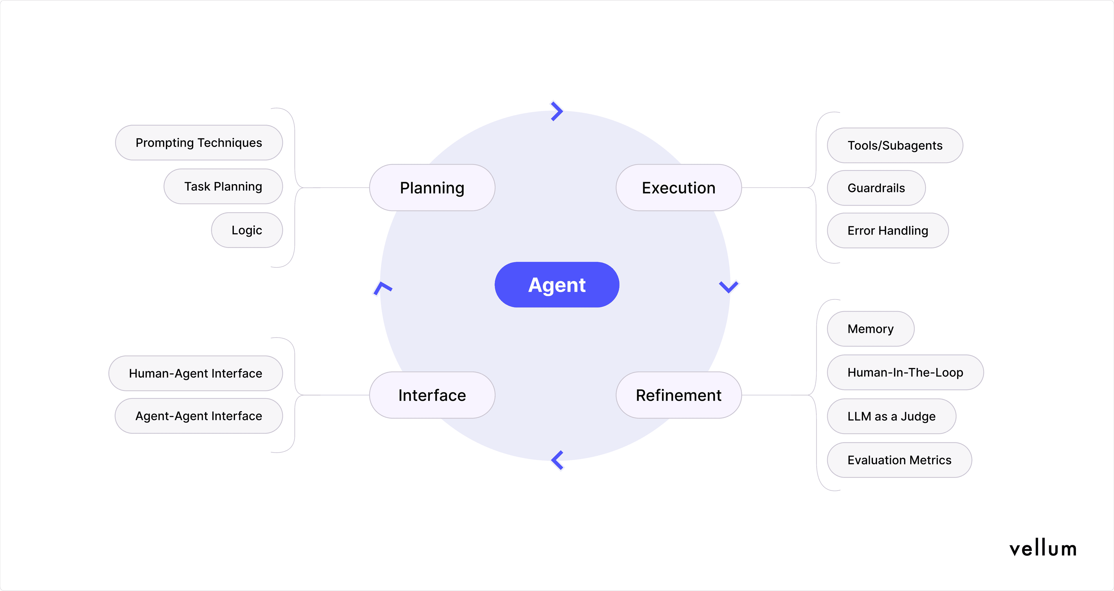 The 2026 Guide to AI Agent Workflows
