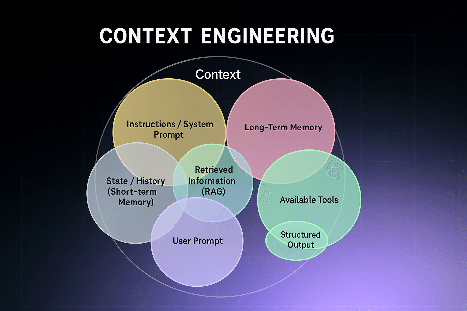 Why ‘Context Engineering’ is the New Frontier for AI Agents