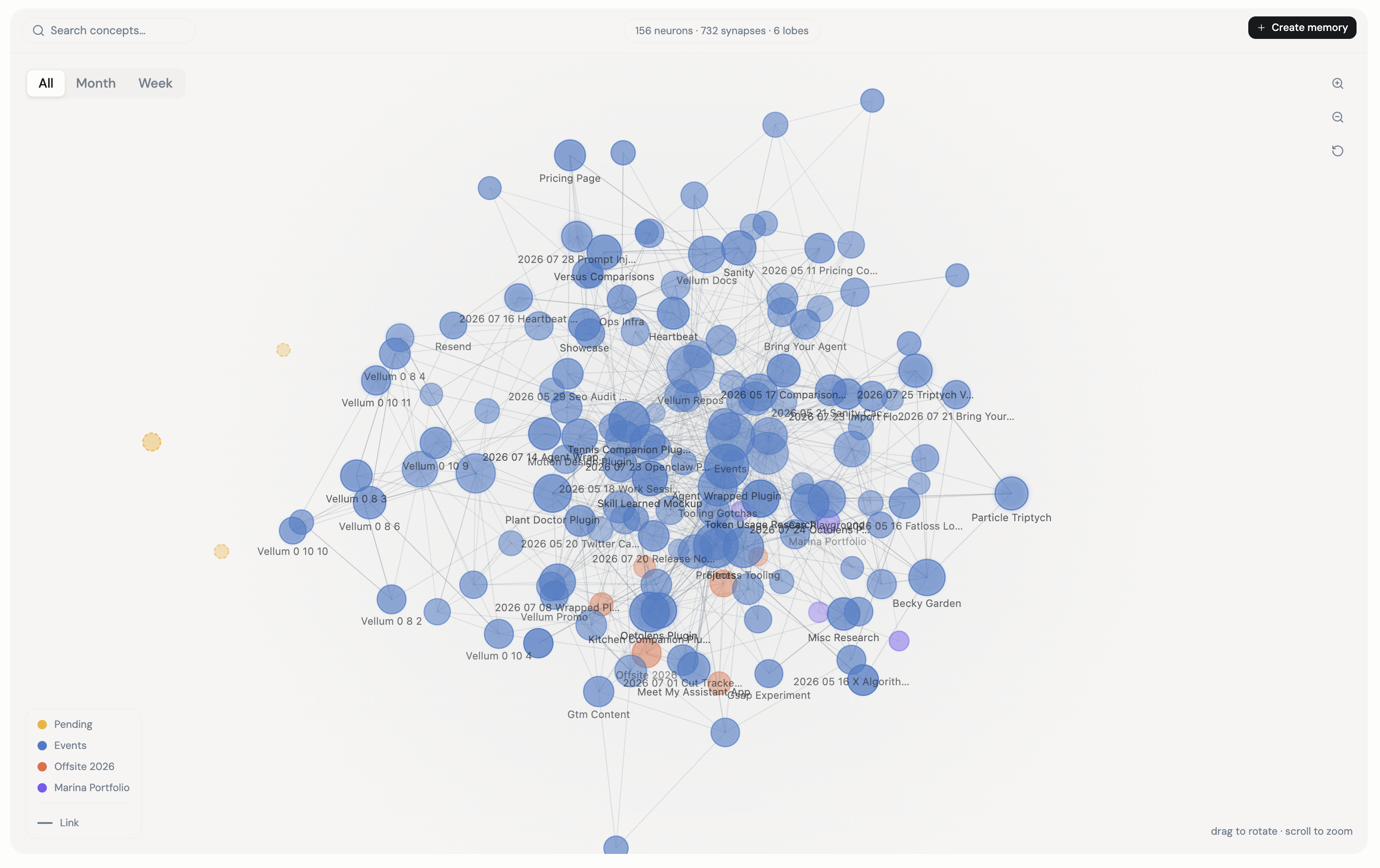 The memory map showing a knowledge graph of concepts as connected nodes, with a search bar, time filters, and a color-coded legend by category