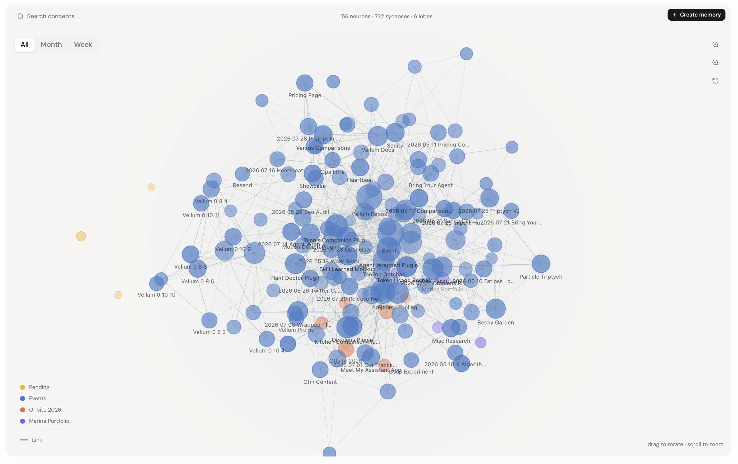 The memory map showing a knowledge graph of concepts as connected nodes, with a search bar, time filters, and a color-coded legend by category
