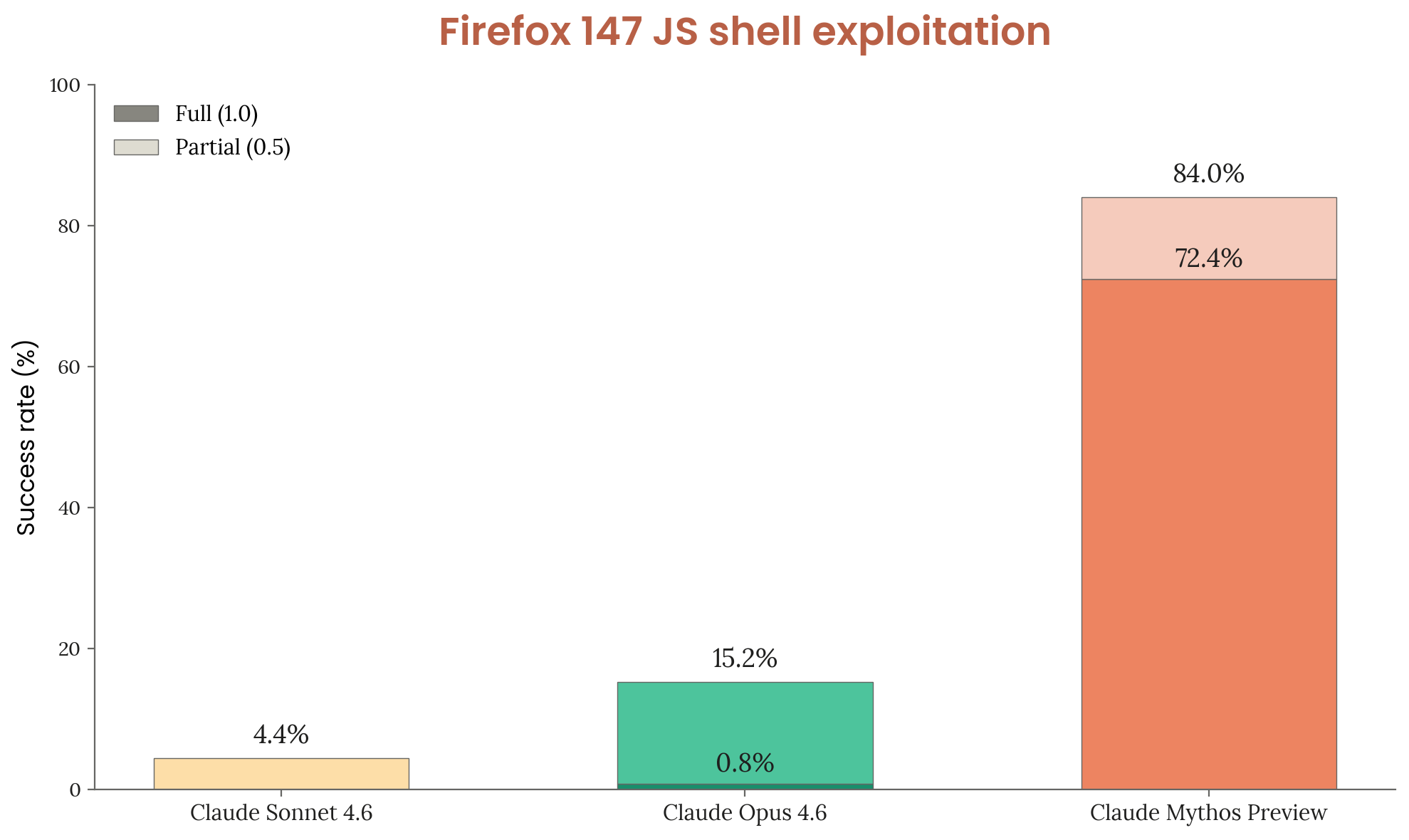 Firefox vulnerability discovery results